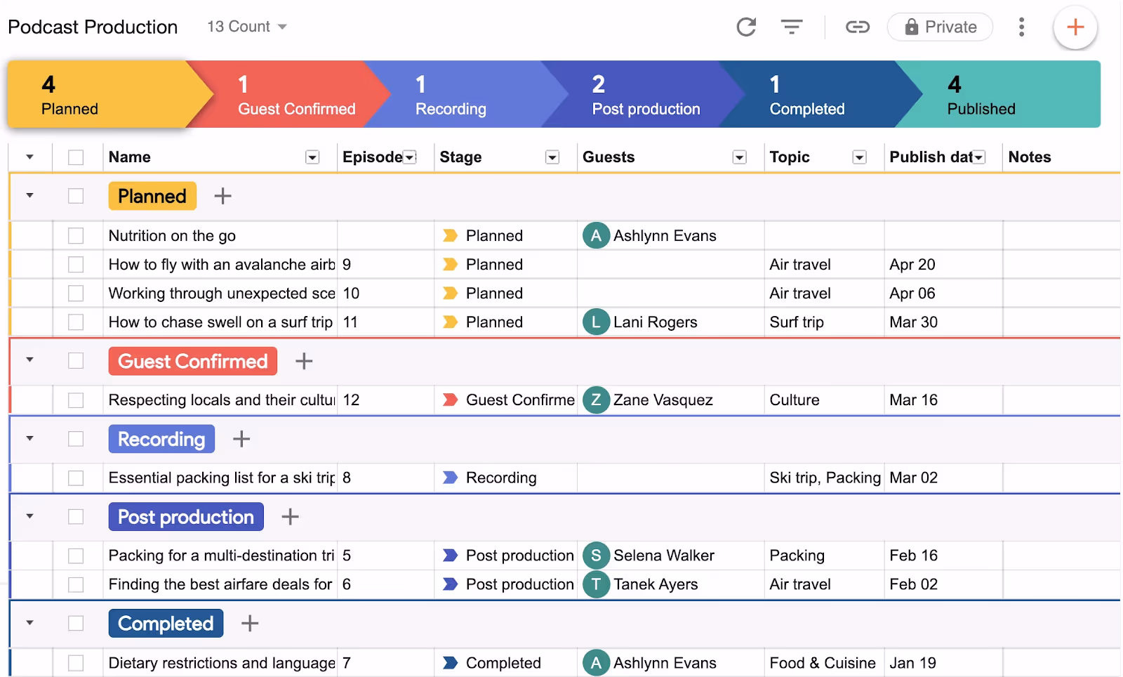 A screenshot of the production schedule on Streak