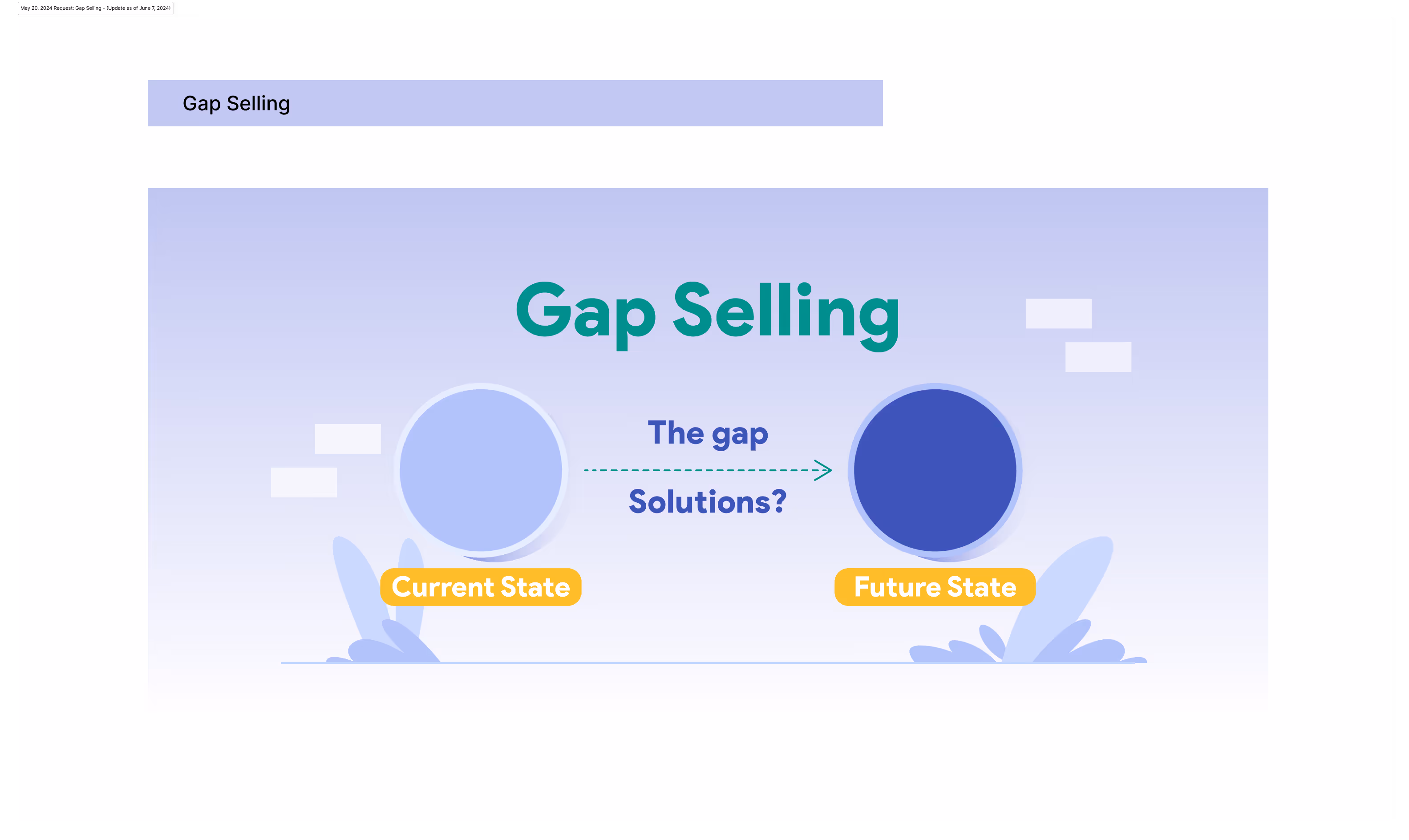Gap selling: What it is and how to use it