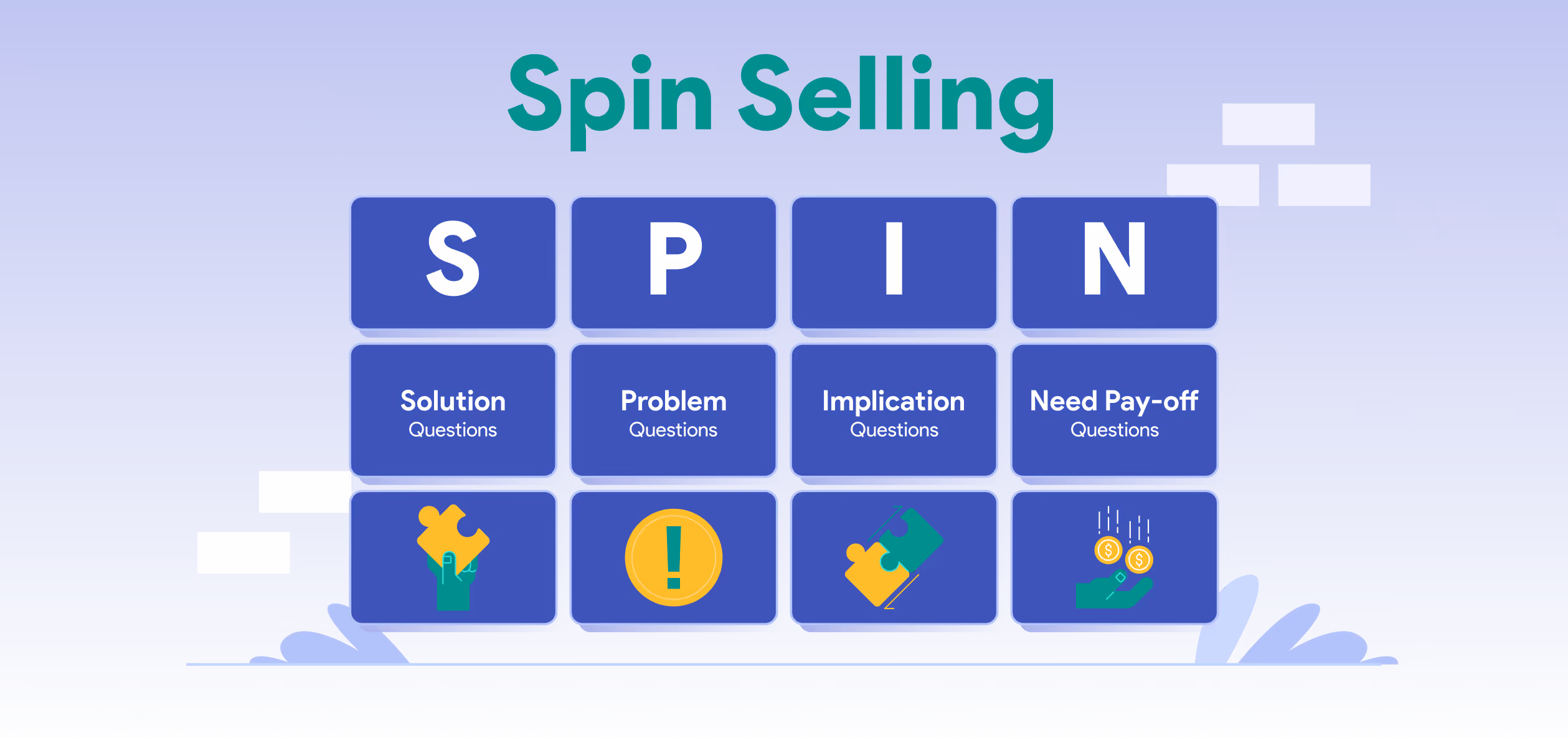 SPIN selling: A definition, examples, and best practices