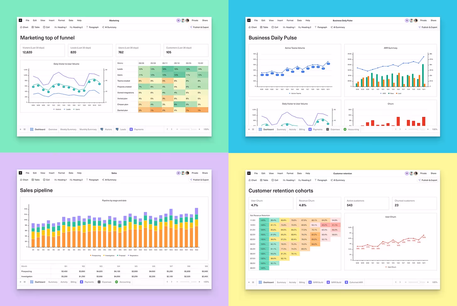 Four colorful KPI dashboard images display data analytics: Top left shows a marketing funnel with graphs and tables, top right presents business trends with charts, bottom left features a sales pipeline with a bar chart, and bottom right depicts customer retention cohorts in graphs.