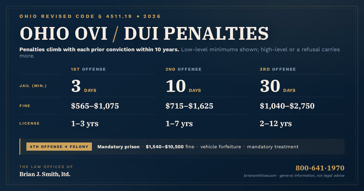Ohio OVI Penalties