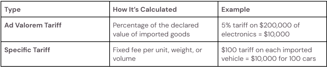 Common Tariffs (Table)