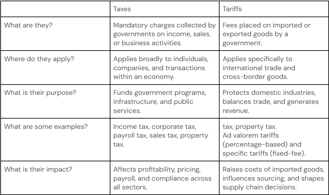 Tariffs vs. Taxes - Main Differences (Table)