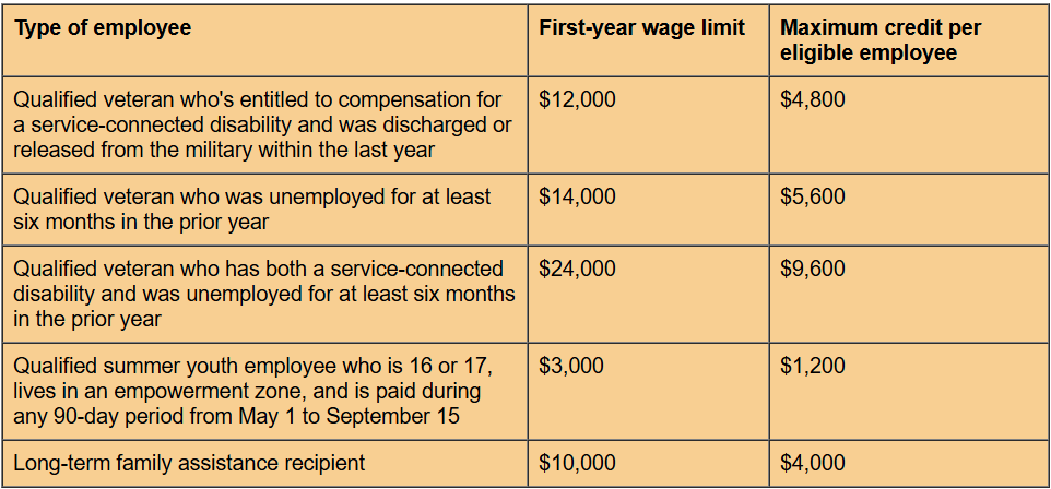 first-year wage limits