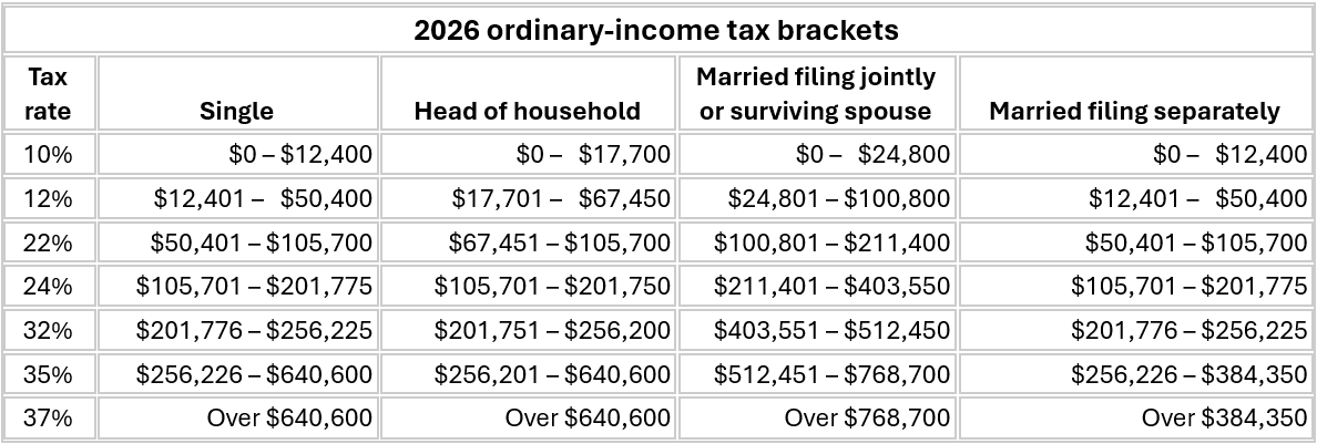 2026 Ordinary-Income Tax Brackets