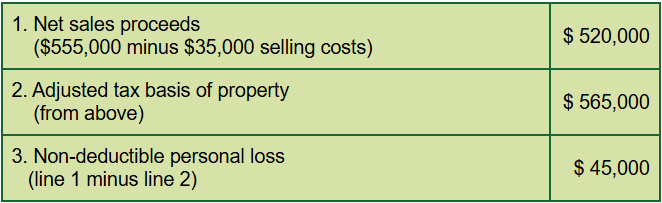 Resale Gain/Loss Calculation
