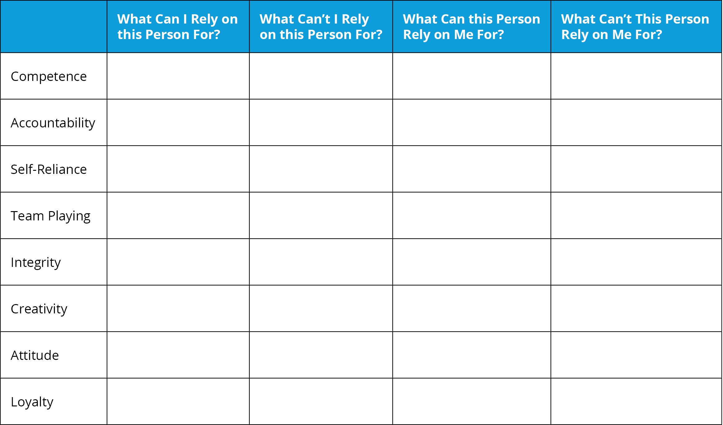 Self-Other Inventory Chart