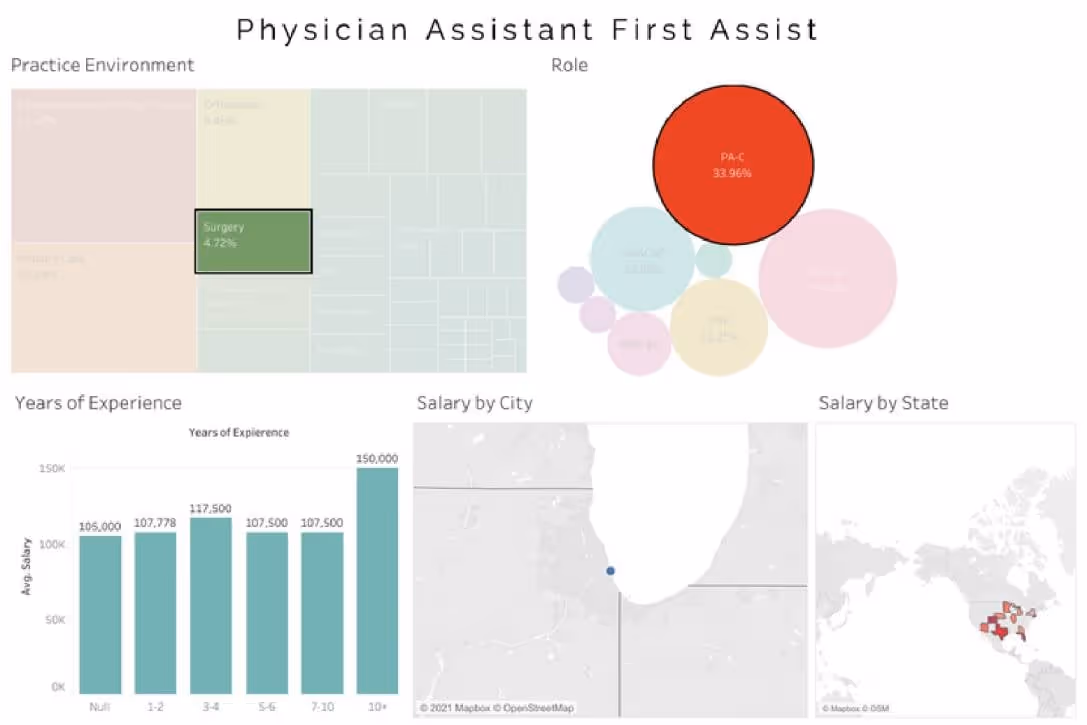 average-assistant-salary