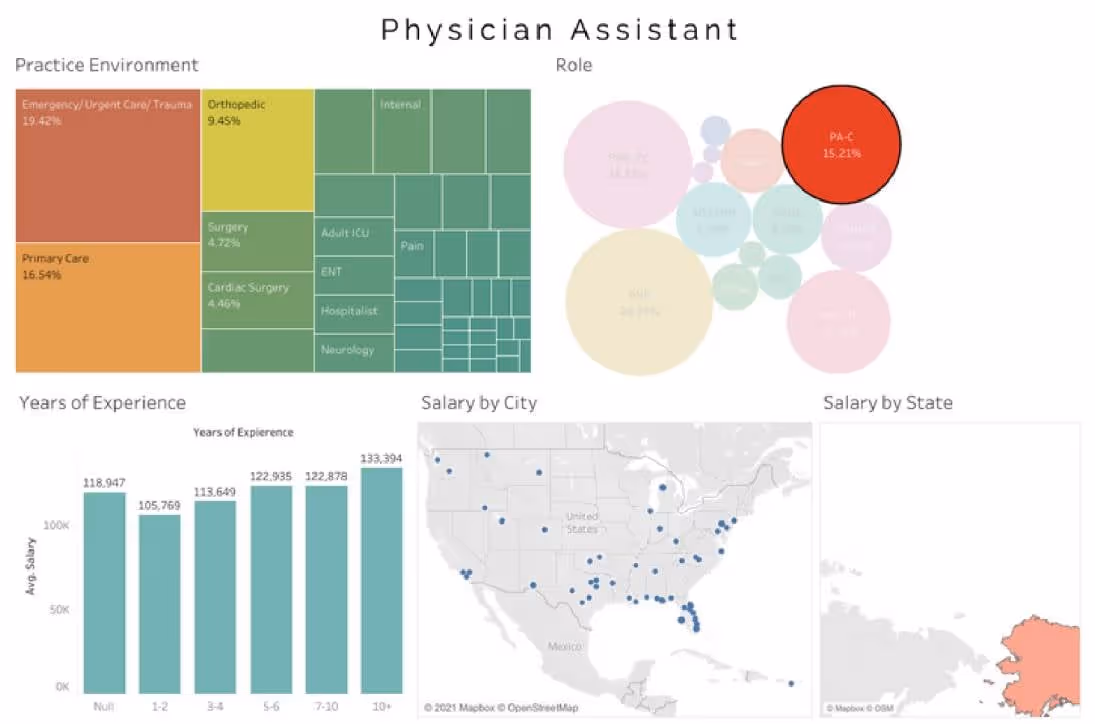 physician-assistant-salary