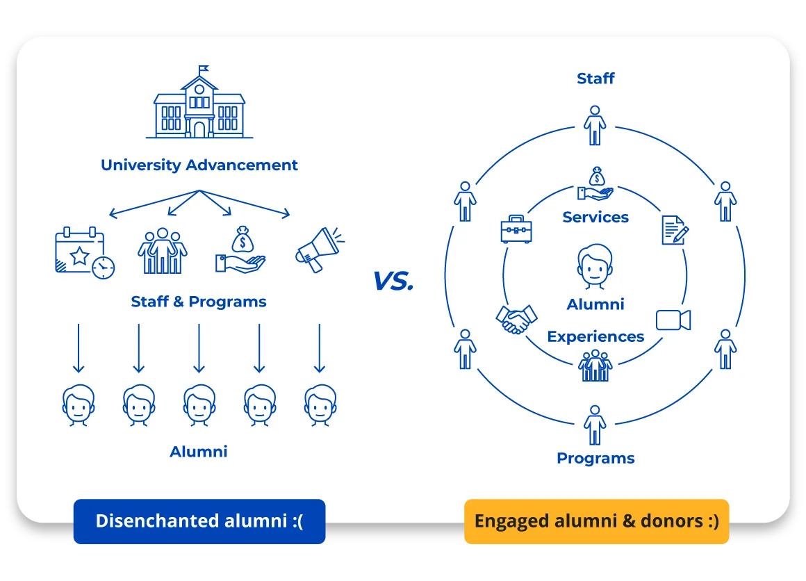 engaged_alumni_and_donors_illustration
