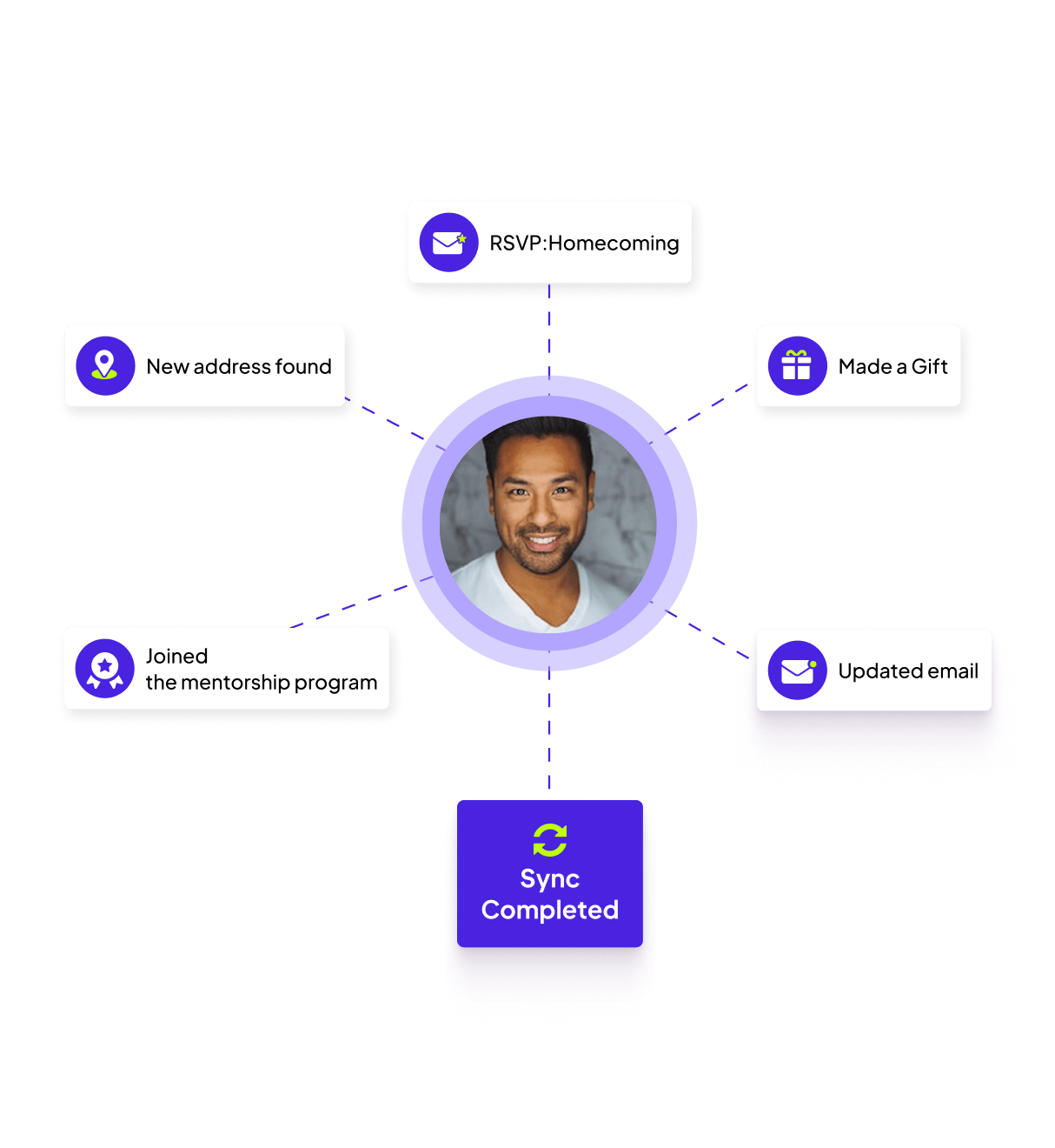Almabase self-serve event portal with QR code check-in, editable registrations, co-attendee management, and payment options