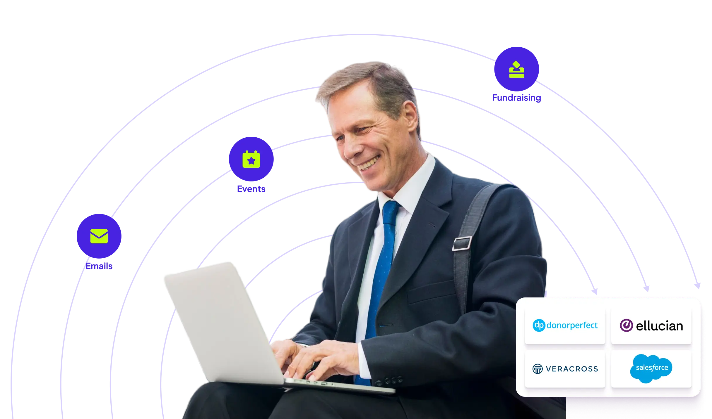 The integrated platform to show you the entire truth on your CRM