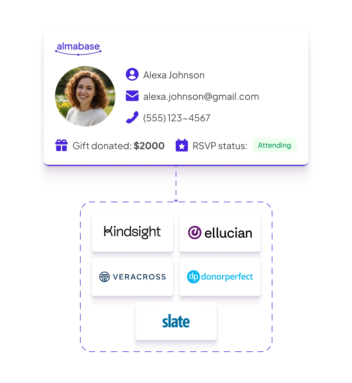 Almabase email dashboard with segmentation, scheduling, merge tags, and ready-to-use templates for alumni communications