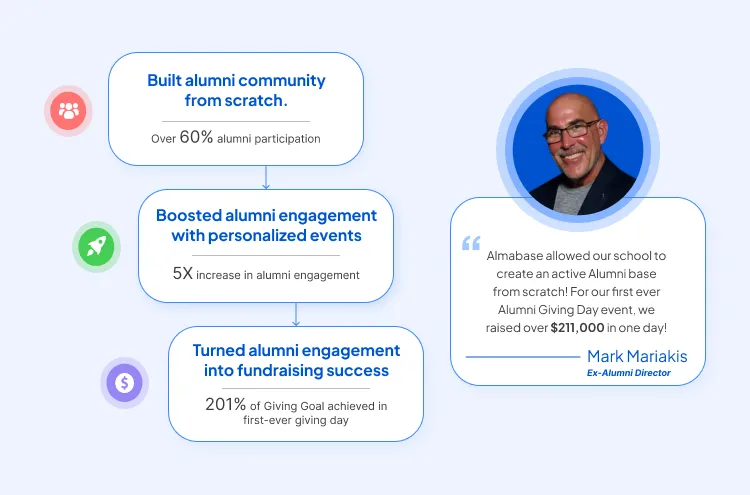 William Peace University grand welcome to the Class of 2020 virtually with Almabase