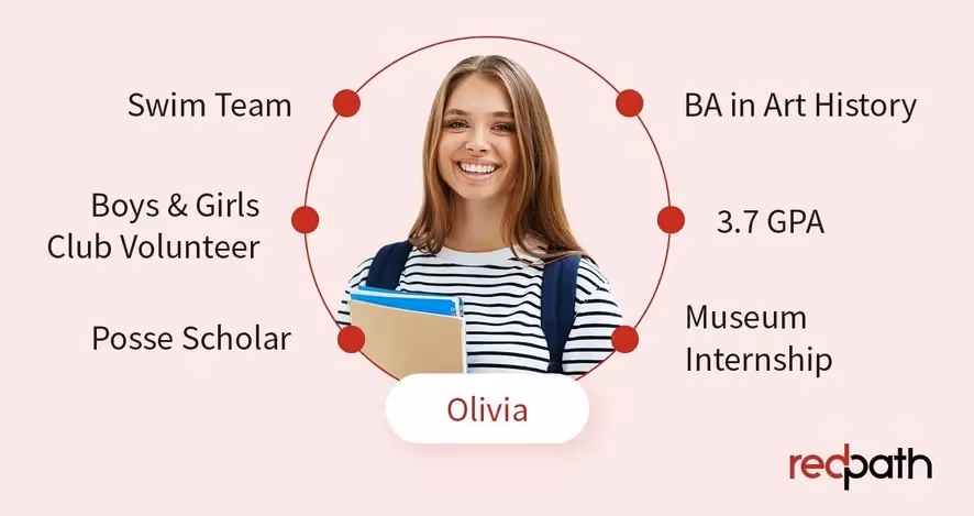 A graphic showing a student named Olivia and several data points about her