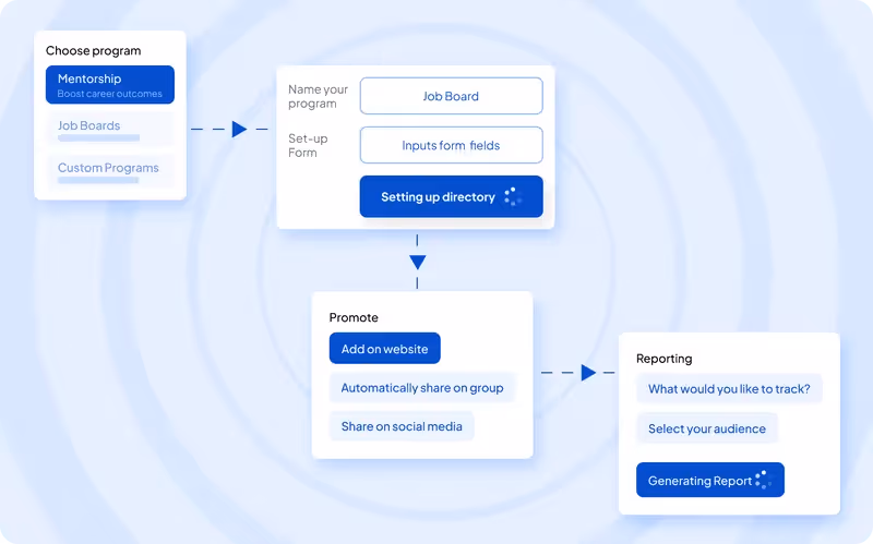 Almabase Digital Engagement Programs