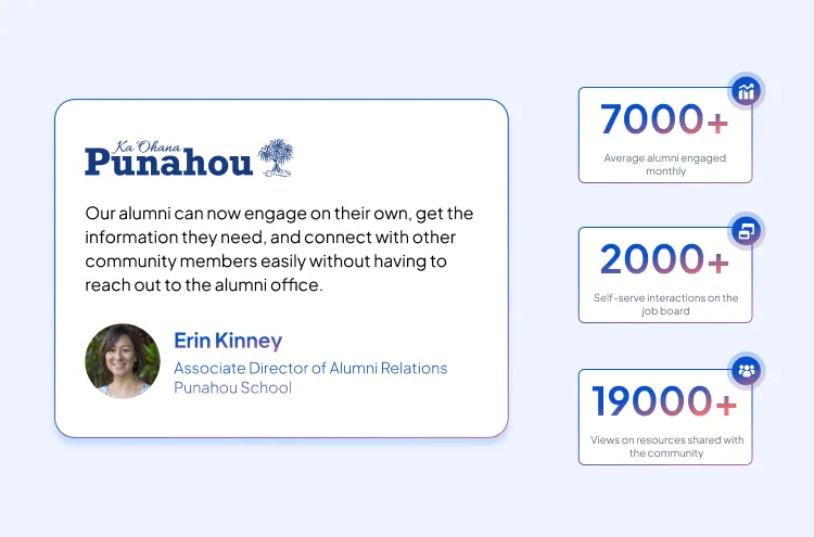 William Peace University grand welcome to the Class of 2020 virtually with Almabase