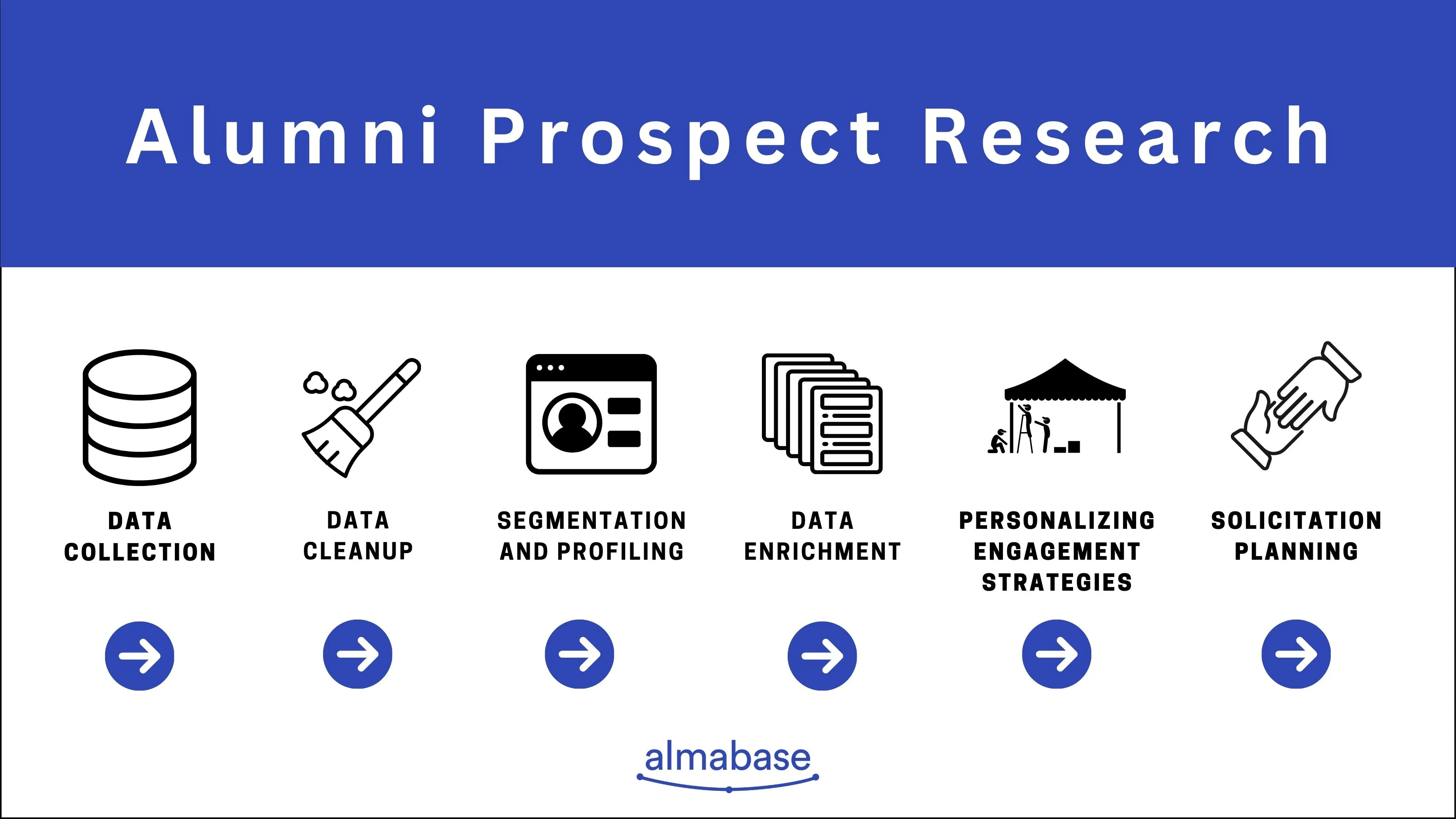 Alumni Prospect Research Almabase