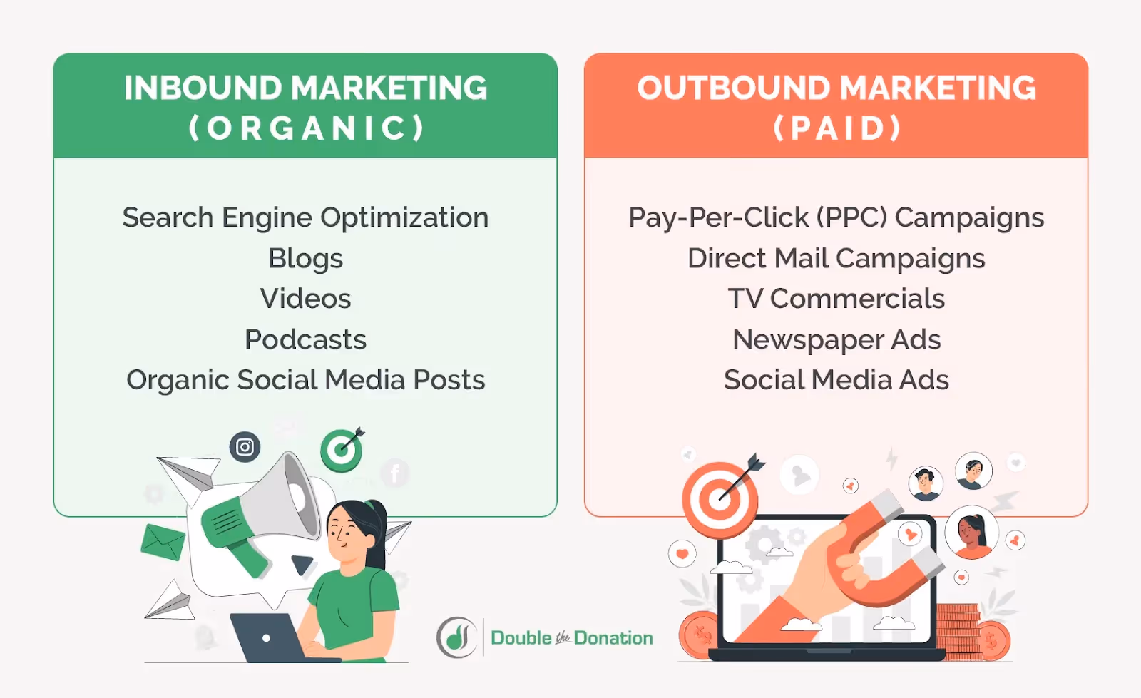 A list of inbound and outbound marketing channels, explained in the text below