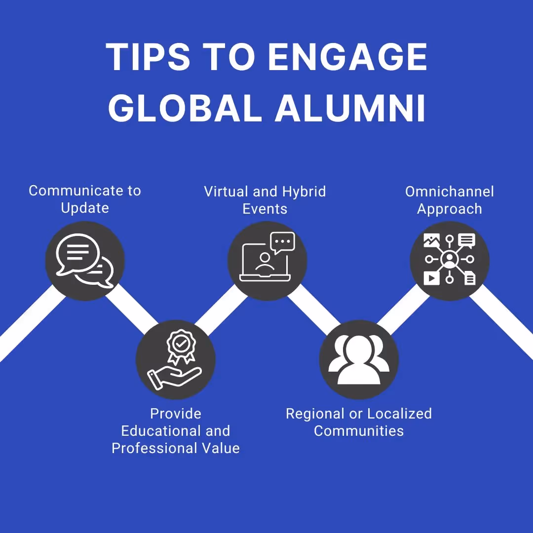 How to engage global alumni