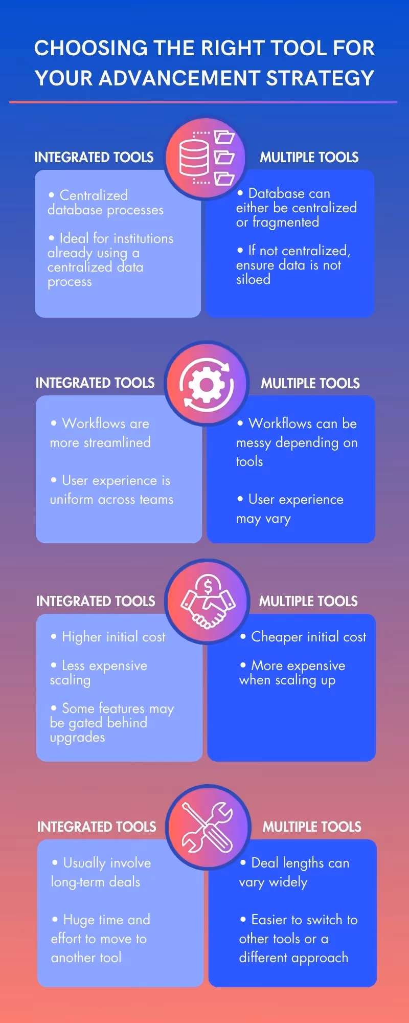 Choosing the right tool for your advancement needs
