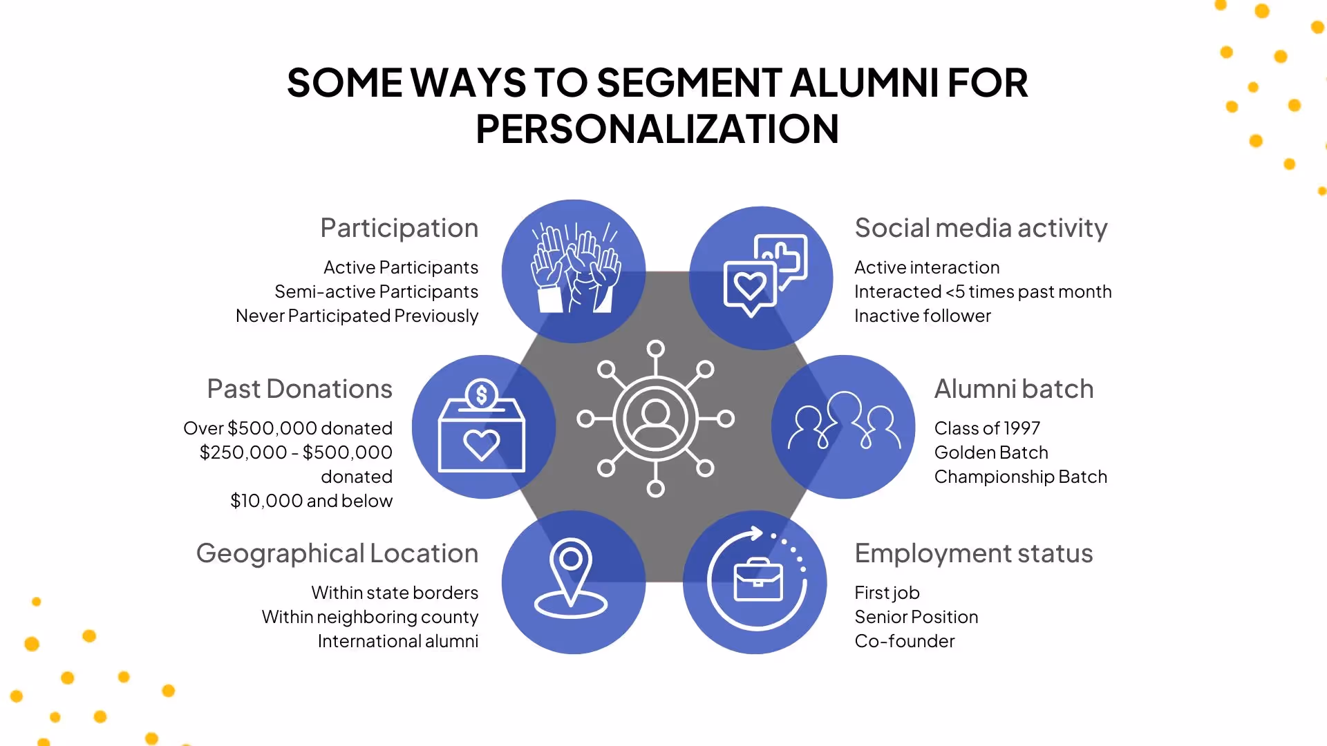 How to segment alumni personalization