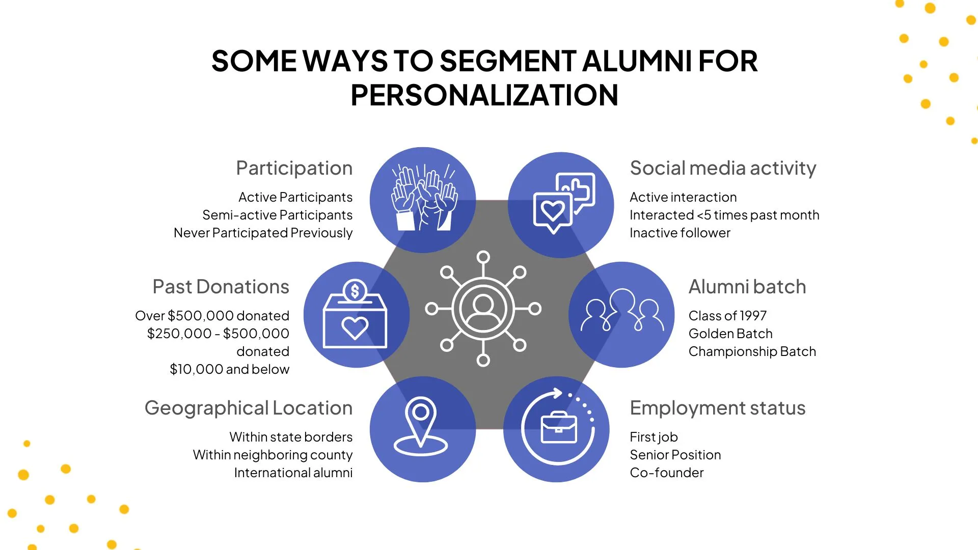 How to segment alumni personalization