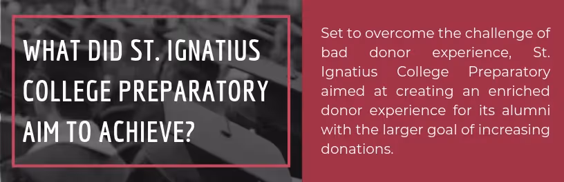 How St. Ignatius College Preparatory achieved an 80% increase in giving day donations in a year