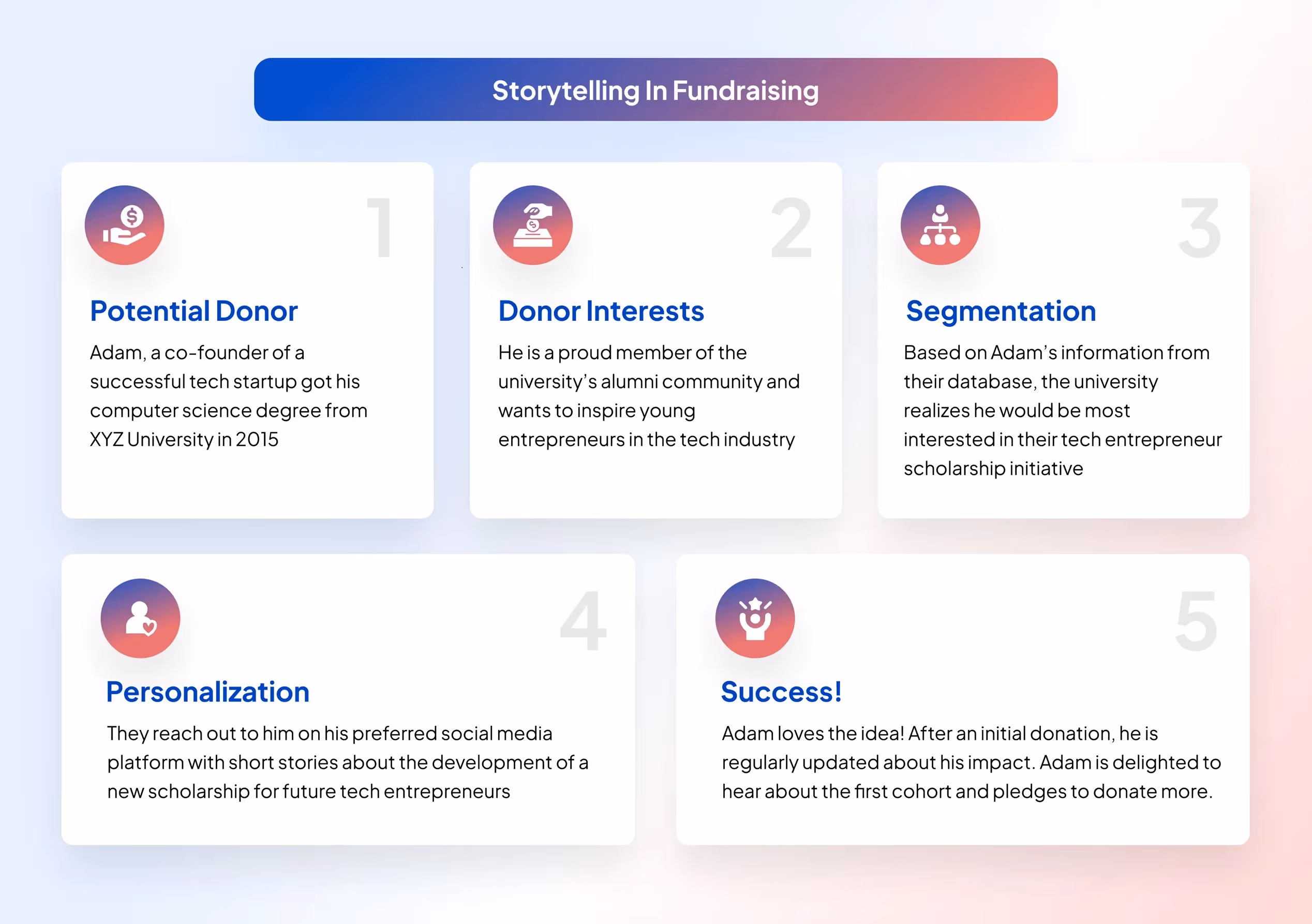 Segmentation and Personalization in Storytelling