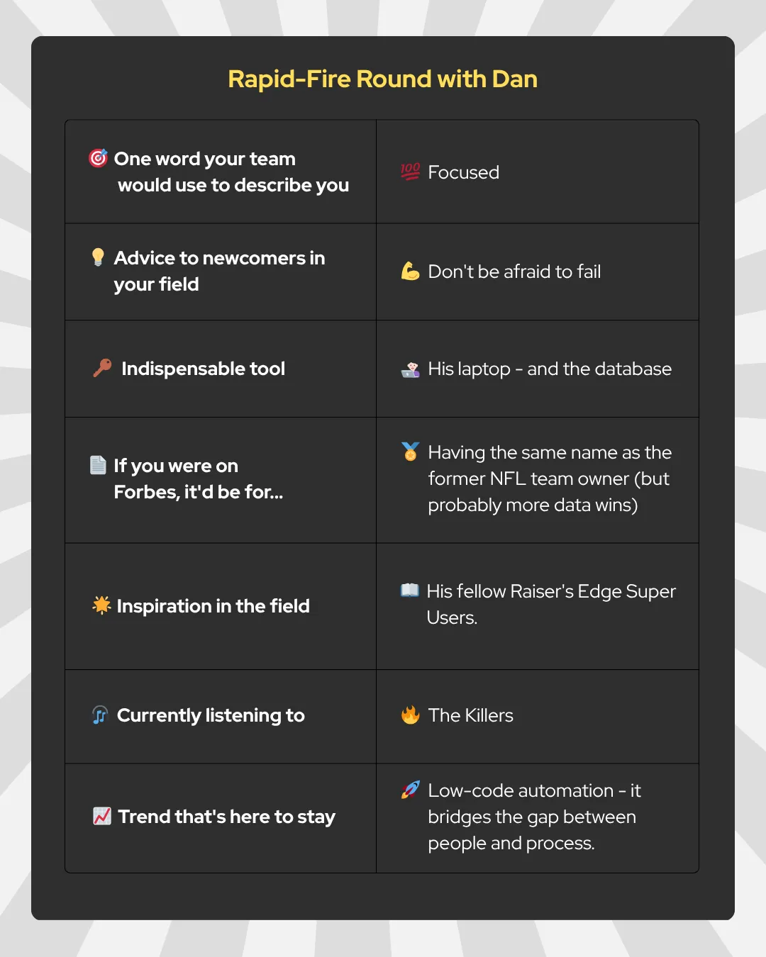 We asked Dan a few rapid-fire questions