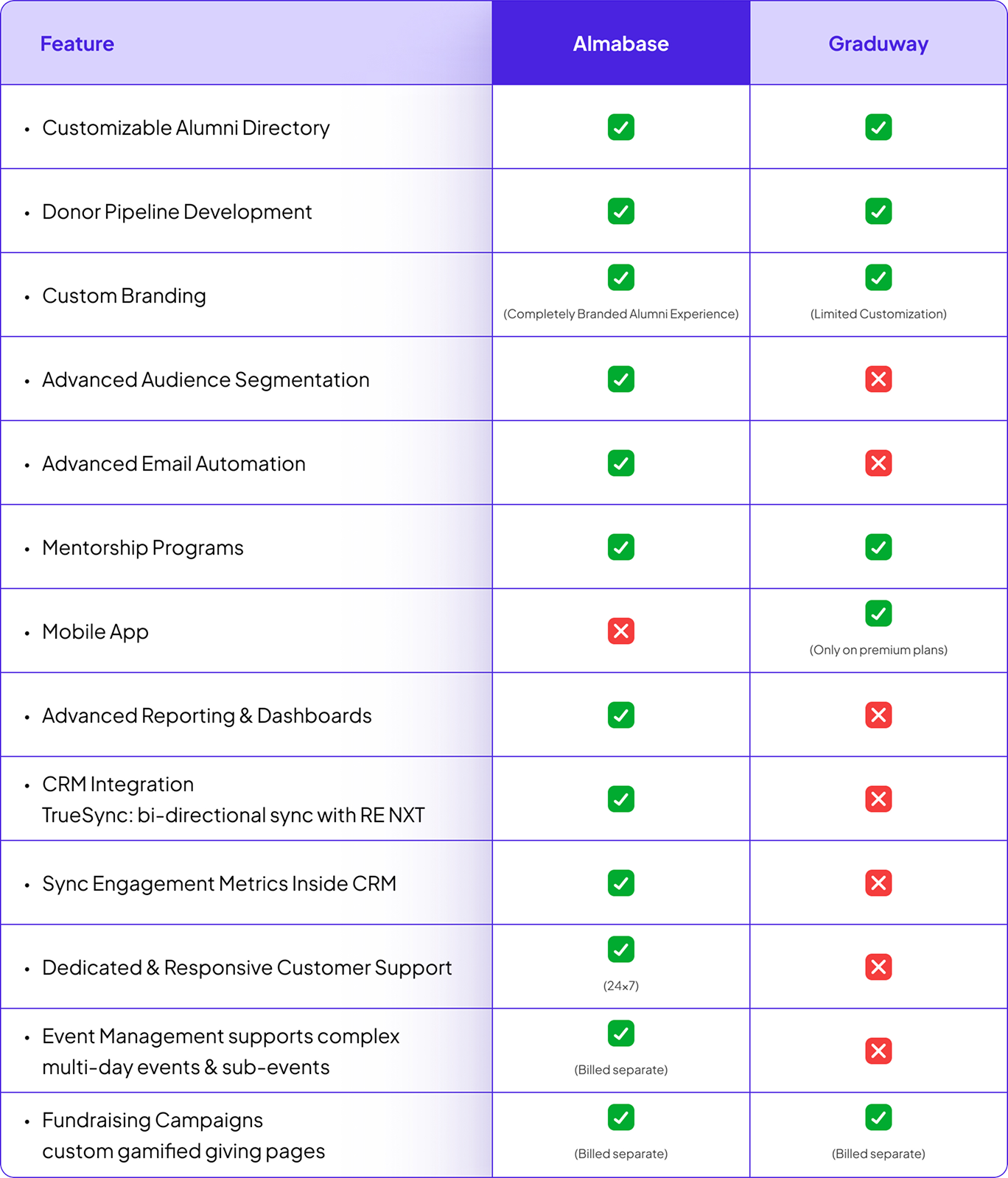 Almabase vs Graduway
