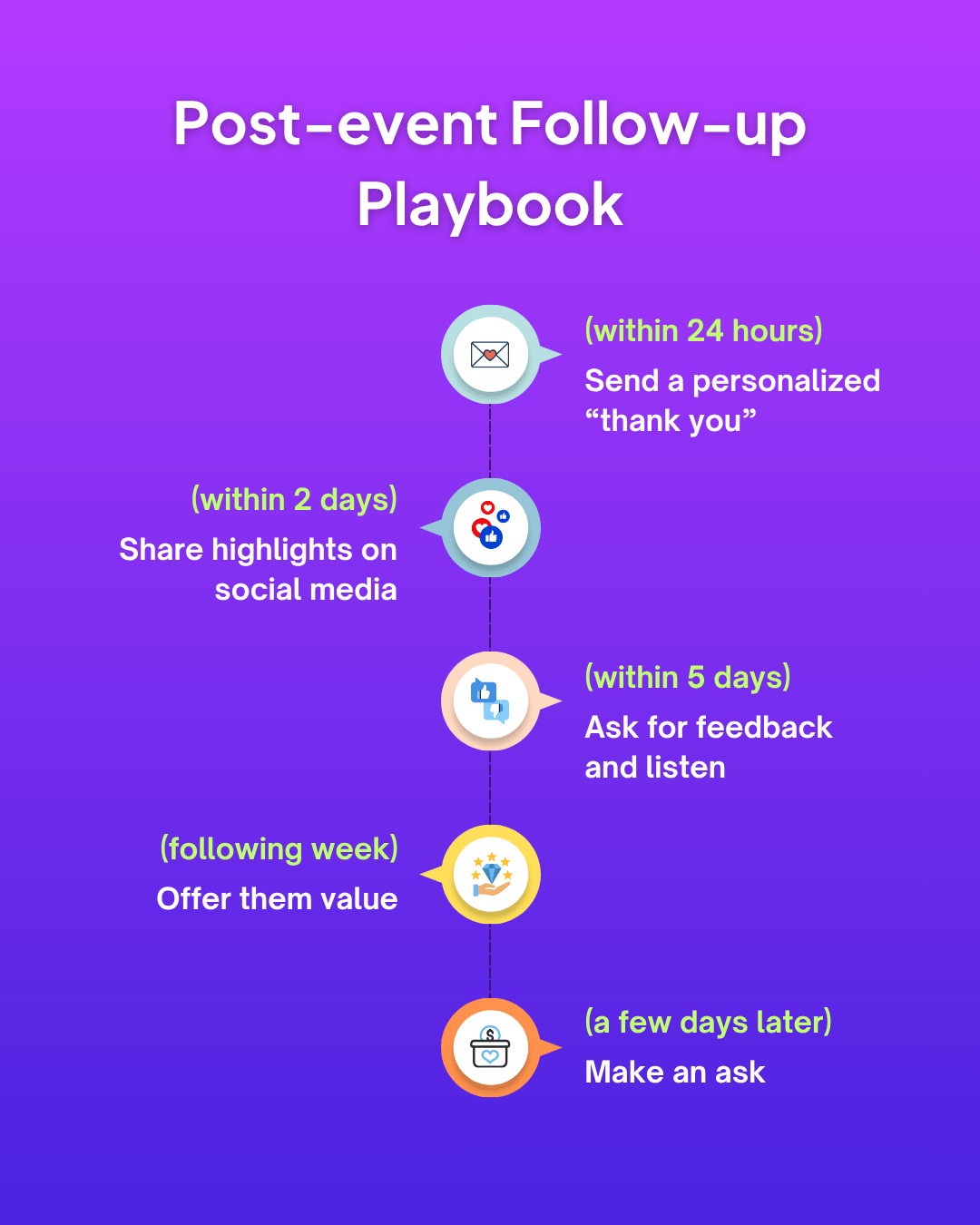 Post-even Follow-up Playbook
