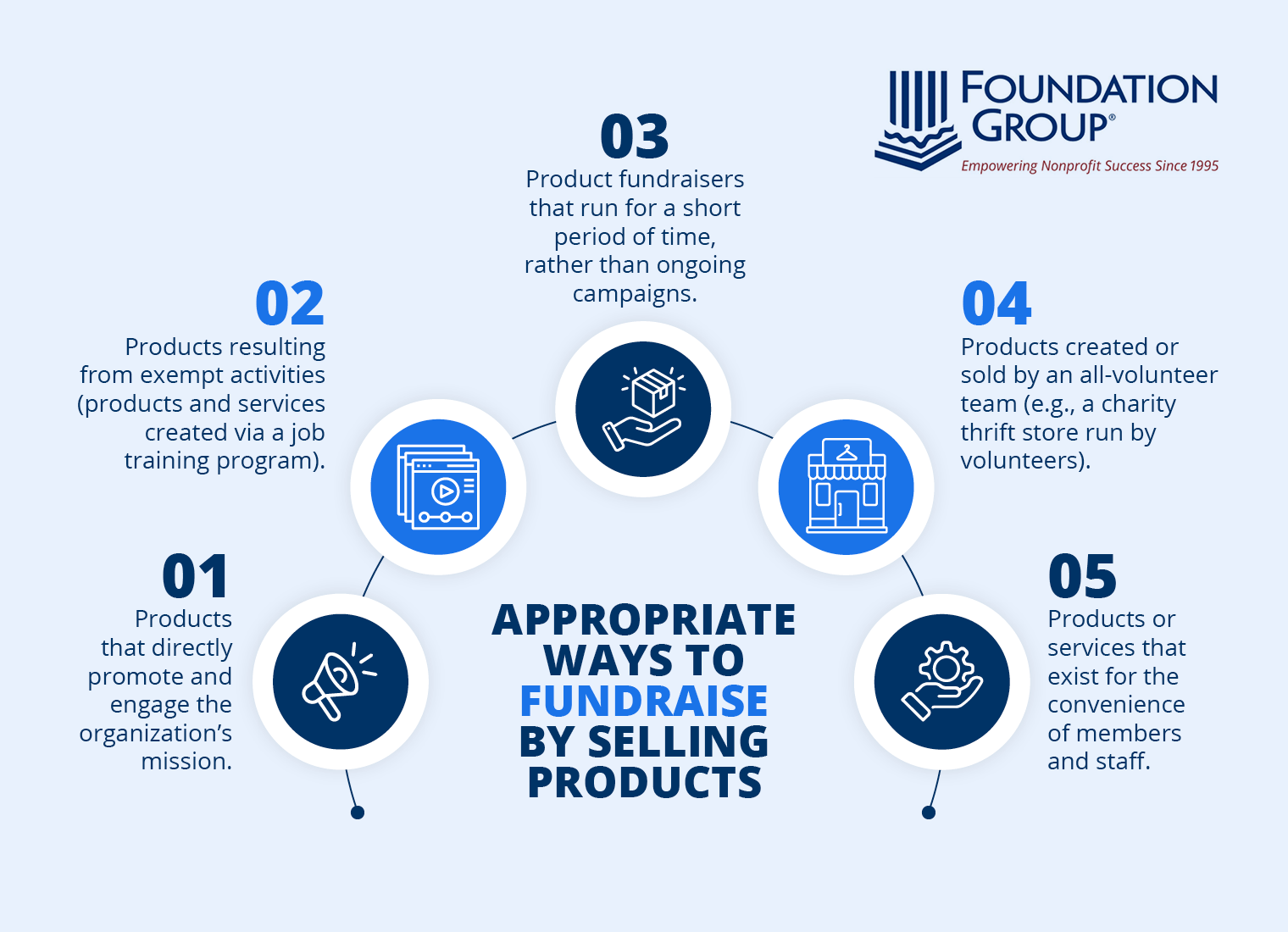 A list of ways nonprofits can sell products to generate revenue while still adhering to fundraising event compliance regulations.