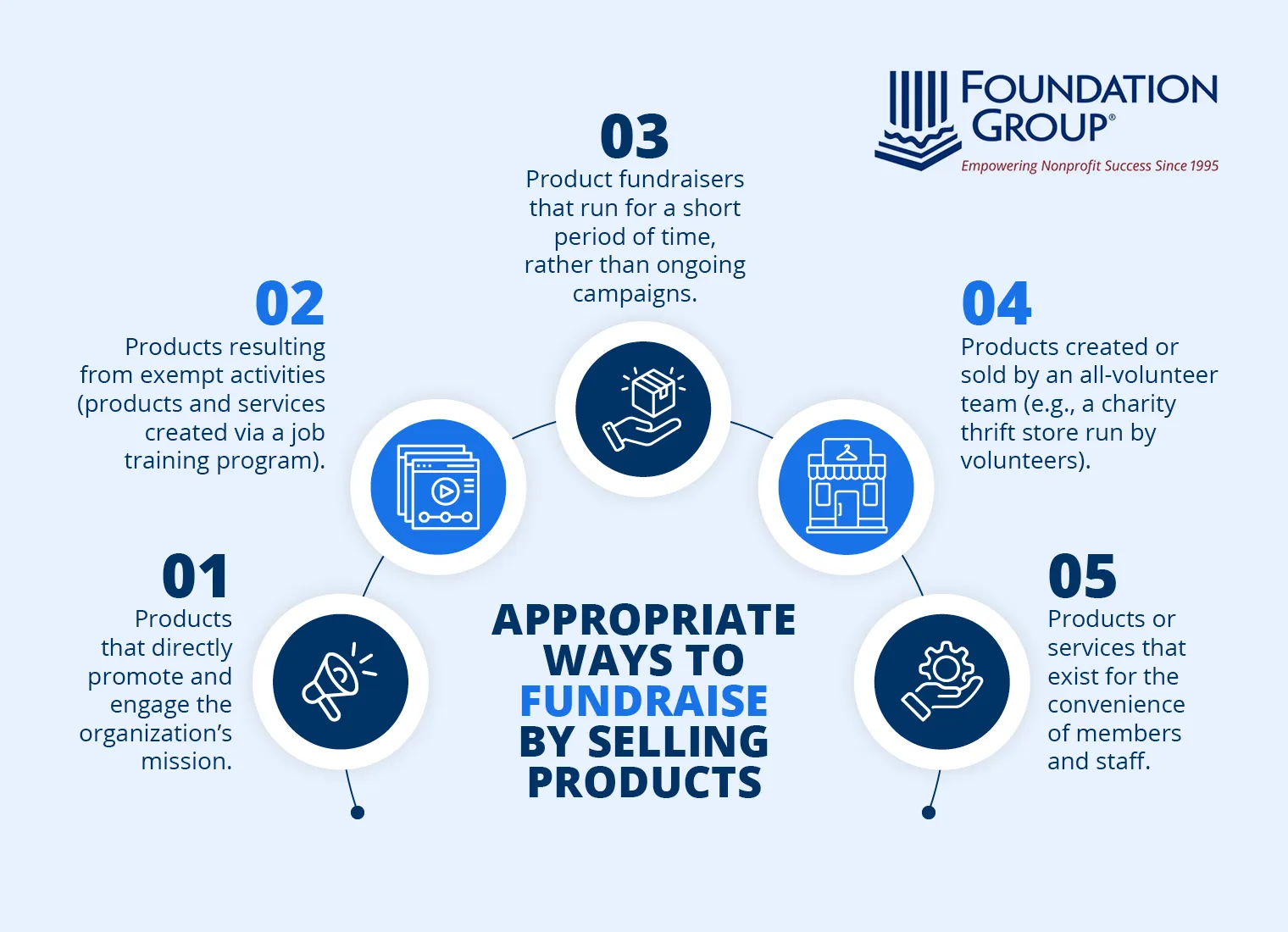 A list of ways nonprofits can sell products to generate revenue while still adhering to fundraising event compliance regulations.