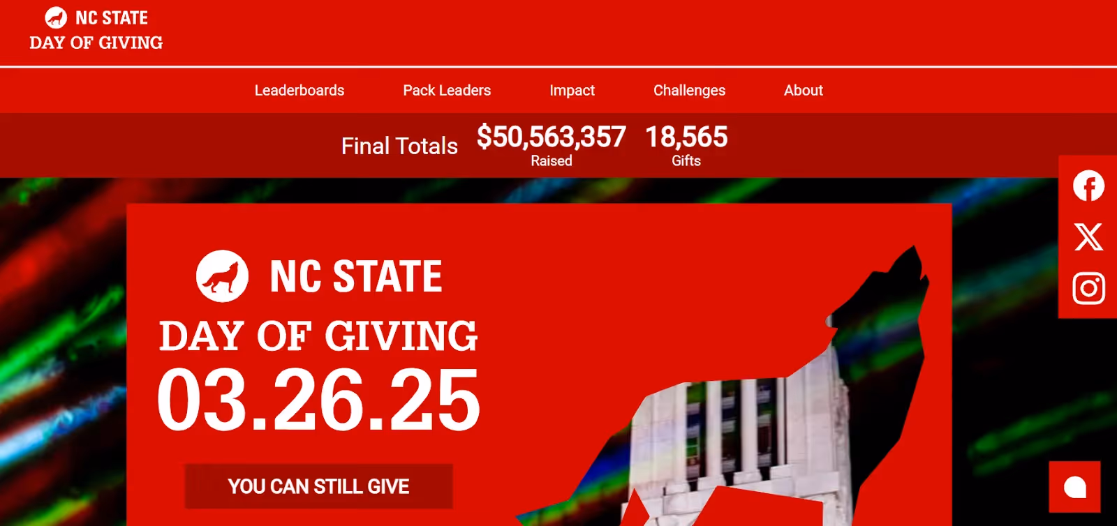 North Carolina State University Giving Day 2025