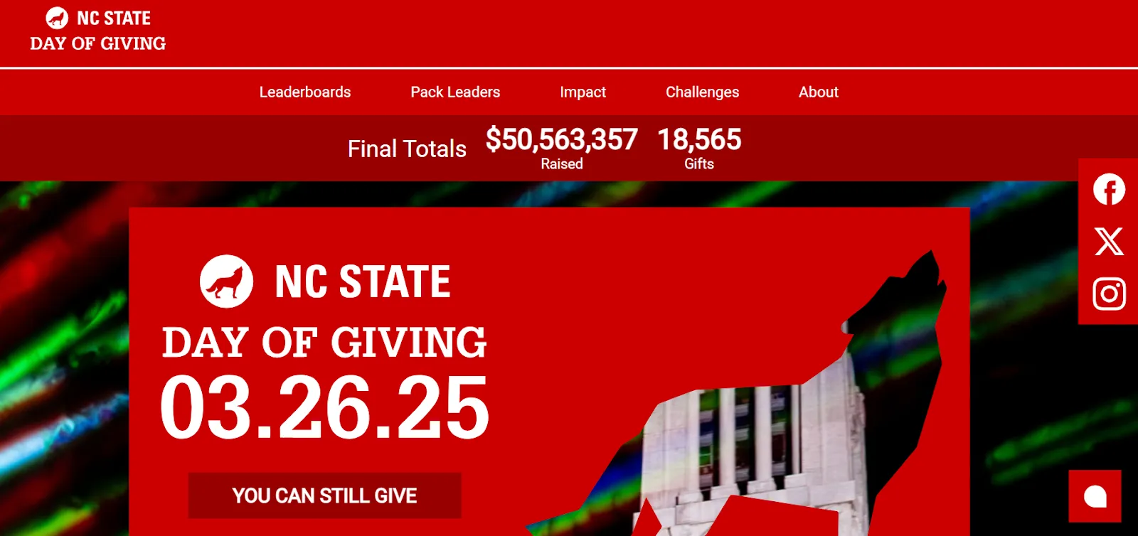 North Carolina State University Giving Day 2025
