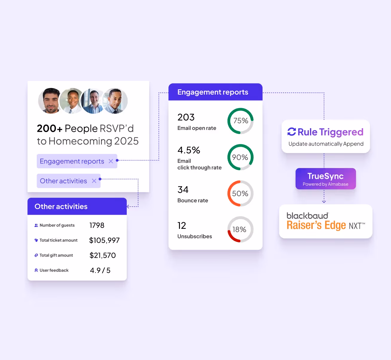Almabase alumni management software
