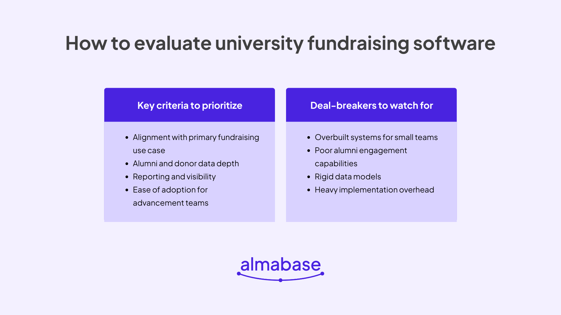 How to evaluate university fundraising software