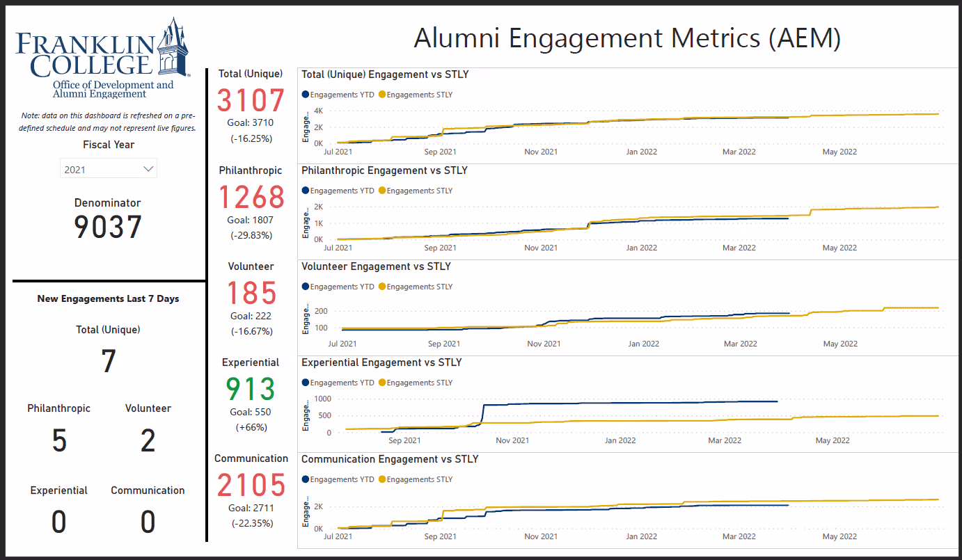 Alumni_engagement_metrics