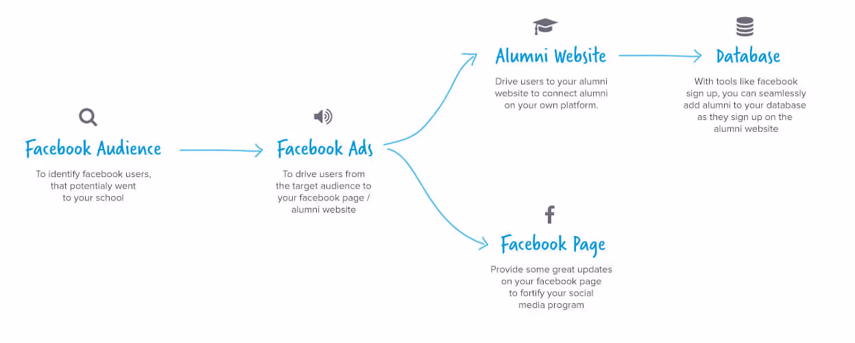 how-to-find-your-alumni
