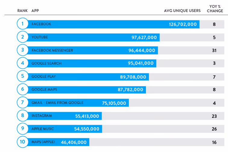 App ranking