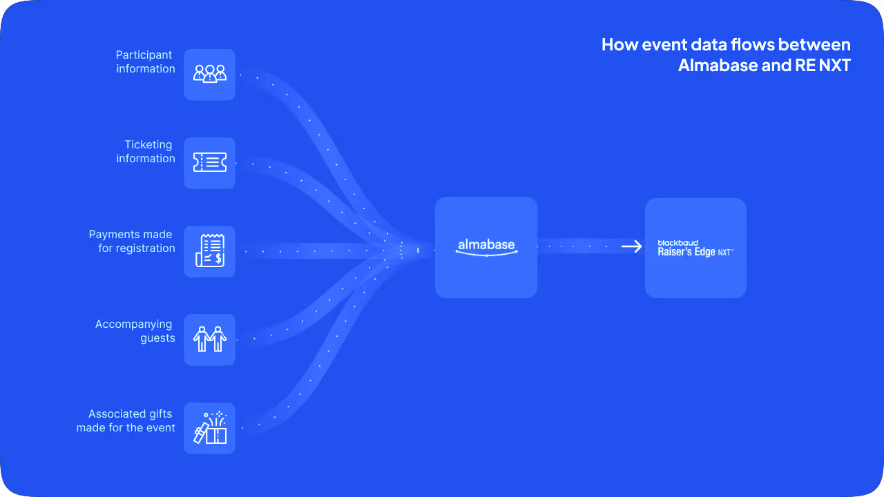 Event_data_flows_between_ab_and_REnxt