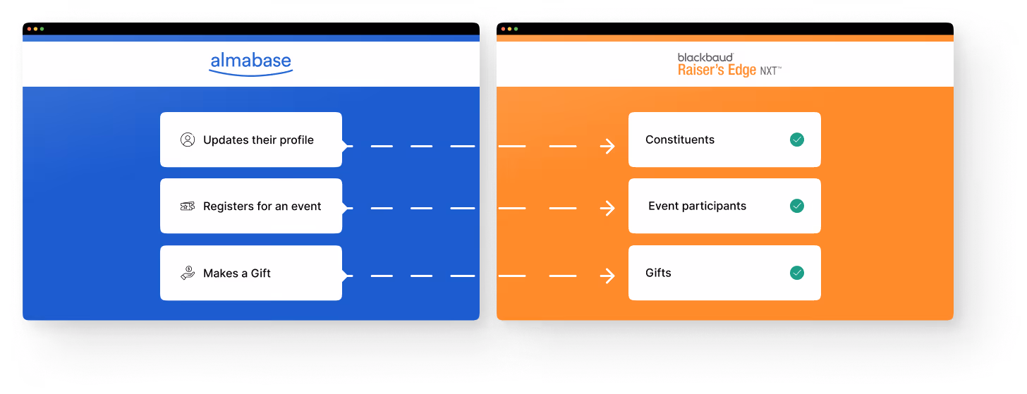Almabase_REnxt_Integration