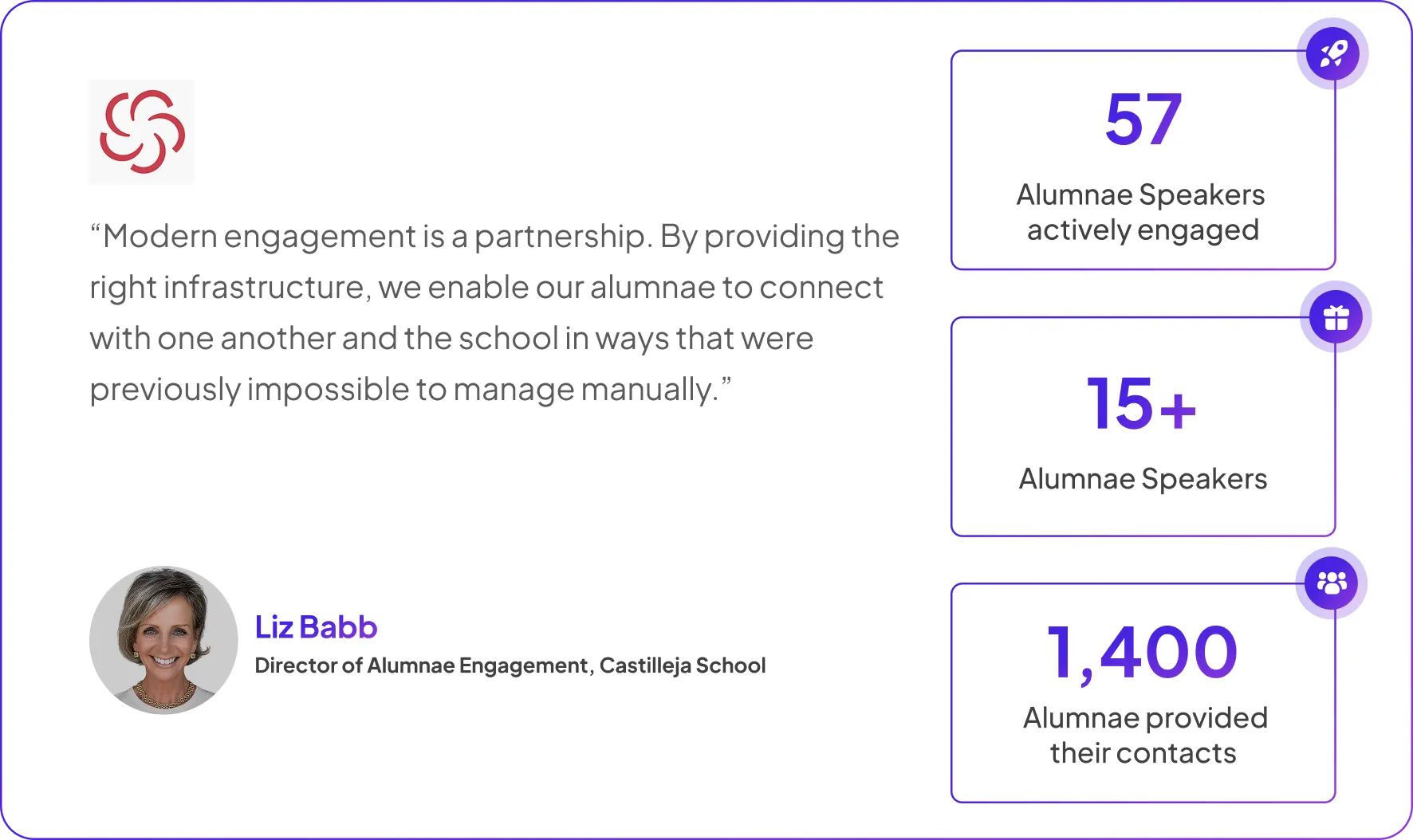William Peace University grand welcome to the Class of 2020 virtually with Almabase
