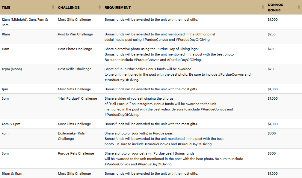 Hourly Match Challenges, Purdue Day of Giving, 2026