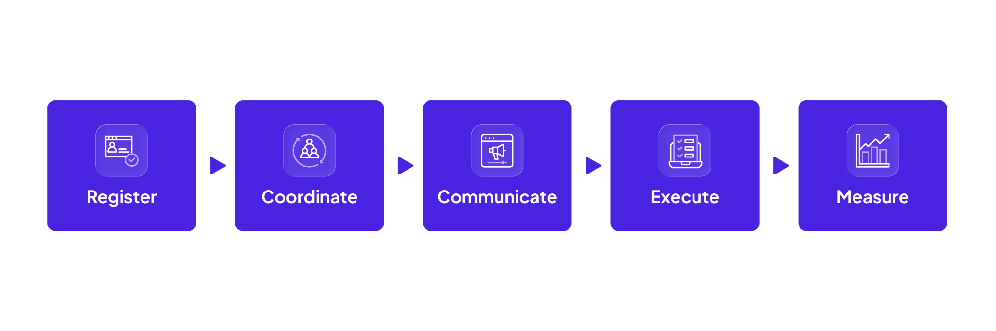 The five stages of organizing an event