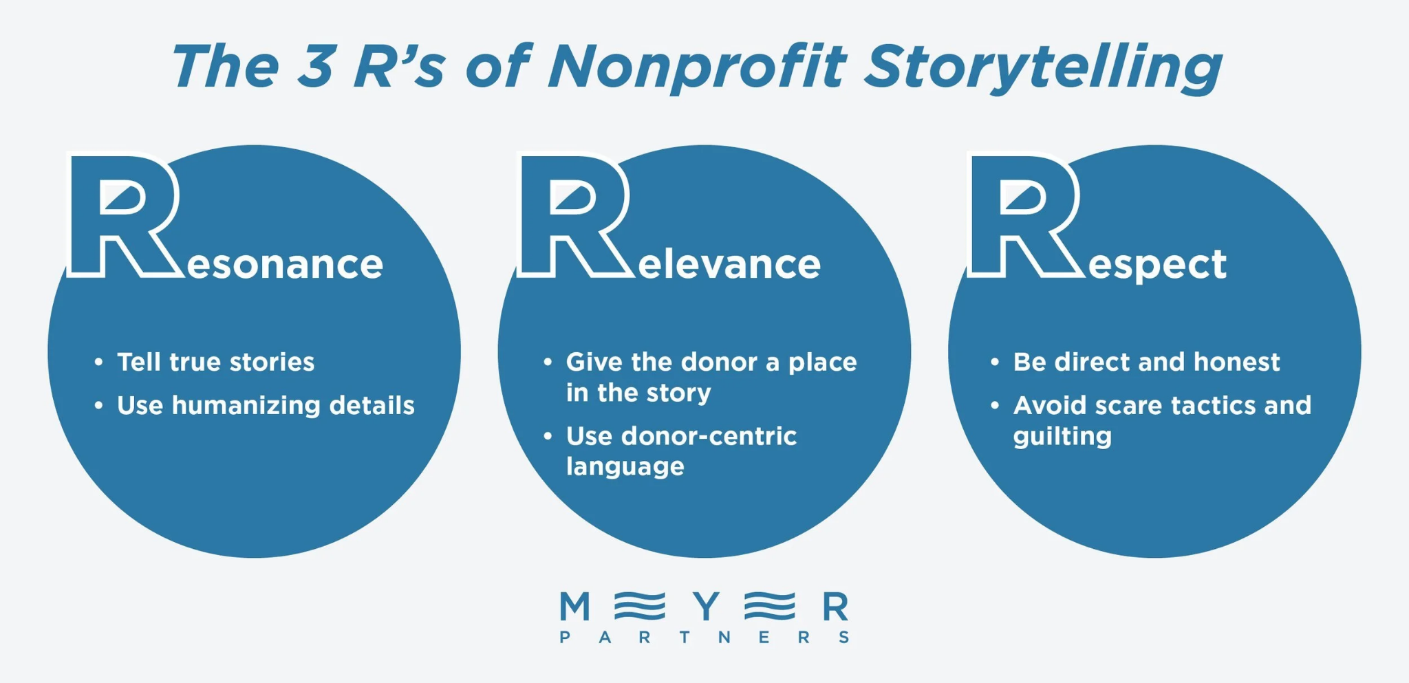 The three R’s of nonprofit storytelling: resonance, relevance, and respect