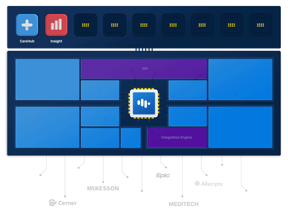 An extensible platform