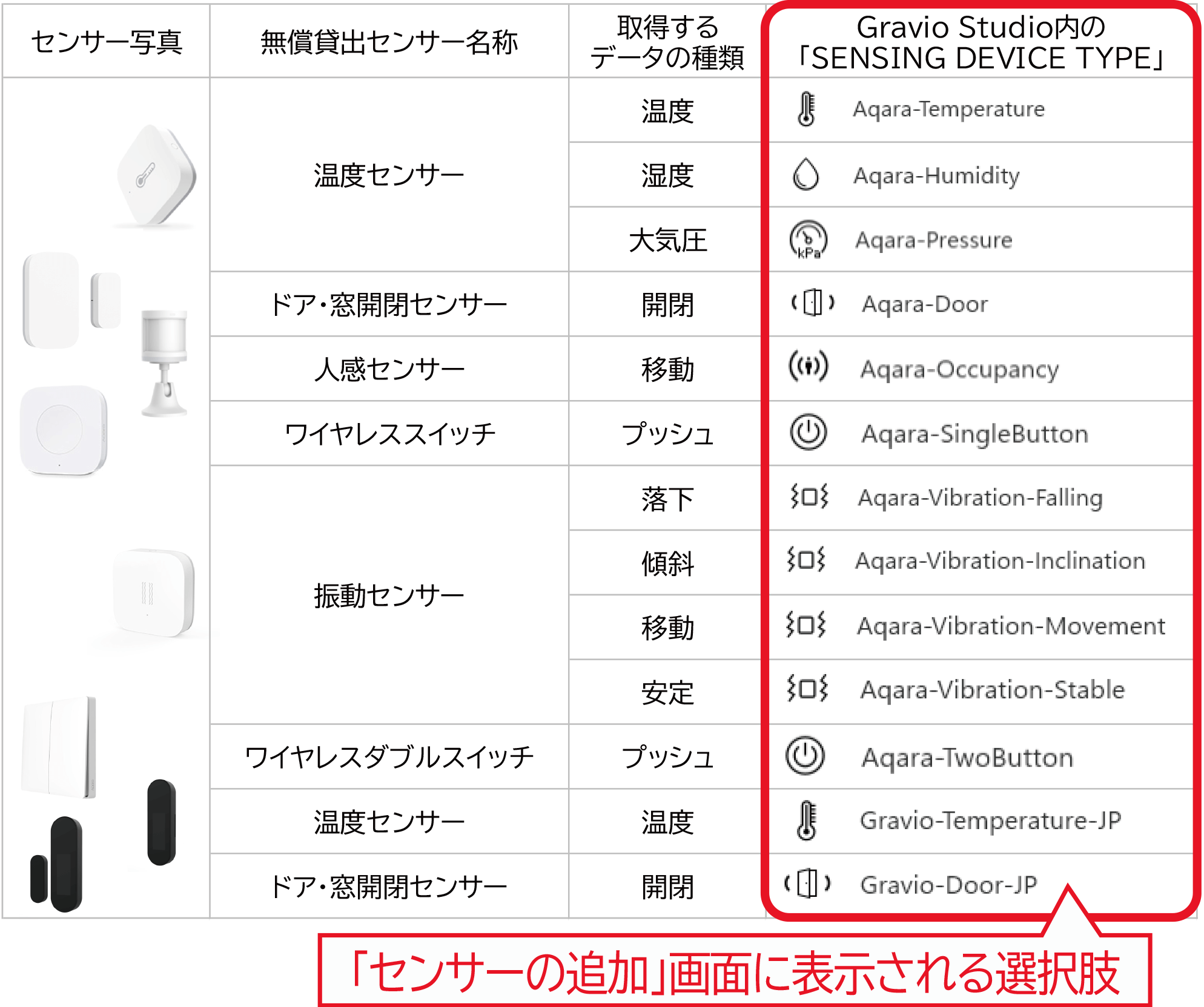 センサーの選択肢