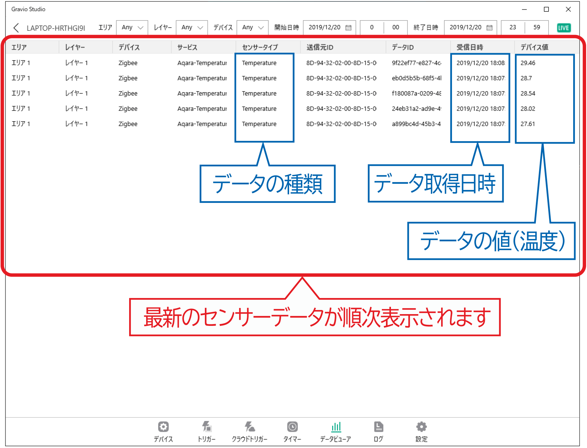 吐き出されるデータ